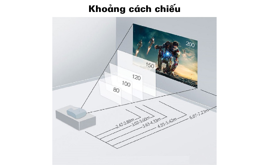 EB-X41-khoang cach trinh chieu