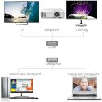 Bộ chuyển đổi DisplayPort sang HDMI Mindpure AD042 thumbnail