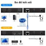 Bộ mở rộng HDMI KVM qua cáp mạng 50m Mindpure SW103 thumbnail