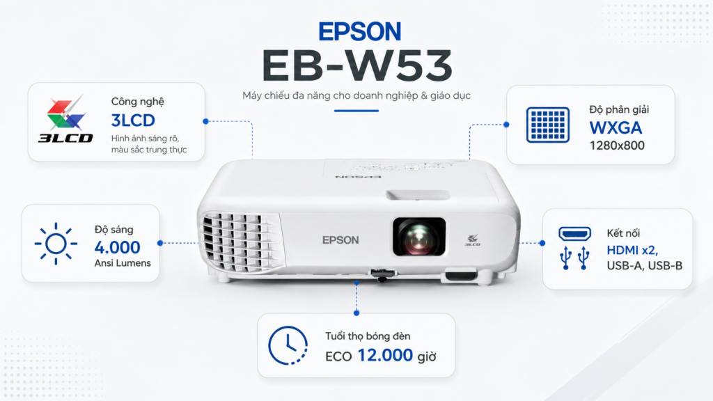 EB-W53 cấu hình ấn tượng